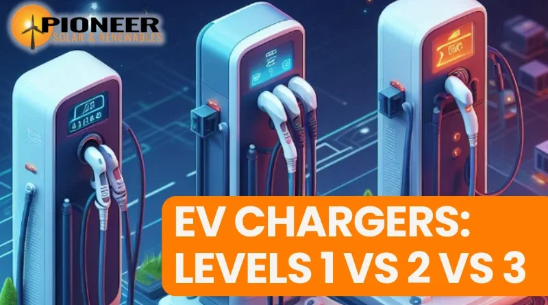 EV Charger Decoded - Understanding Level 1, Level 2, and Level 3 Charging